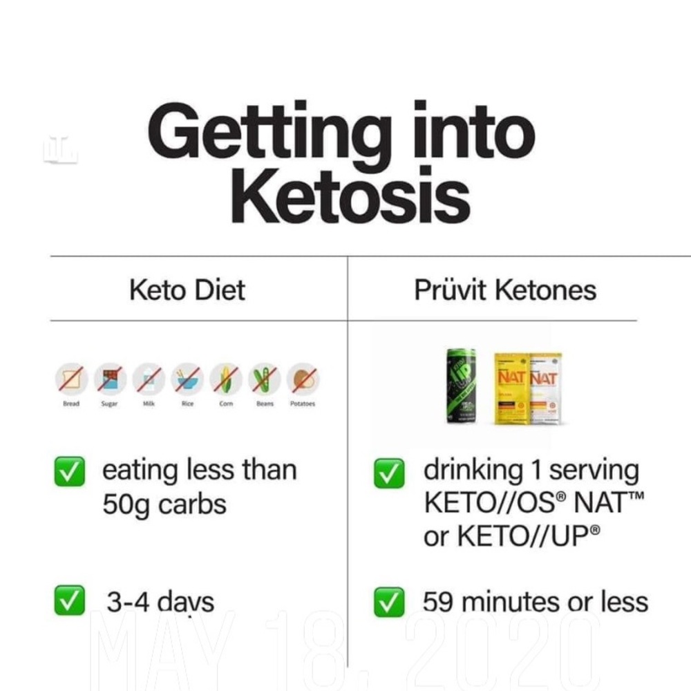 3 boxes of Pruvit Ketones - Picture 4 of 7
